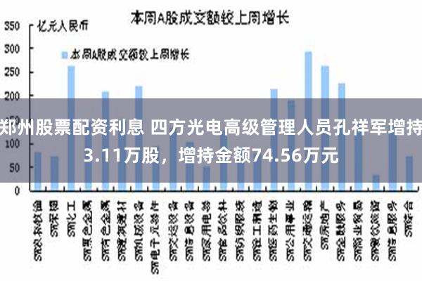 郑州股票配资利息 四方光电高级管理人员孔祥军增持3.11万股，增持金额74.56万元
