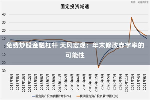 免费炒股金融杠杆 天风宏观：年末修改赤字率的可能性