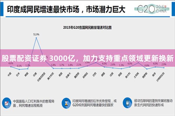 股票配资证券 3000亿，加力支持重点领域更新换新