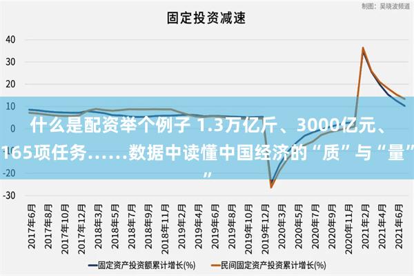 什么是配资举个例子 1.3万亿斤、3000亿元、165项任务……数据中读懂中国经济的“质”与“量”