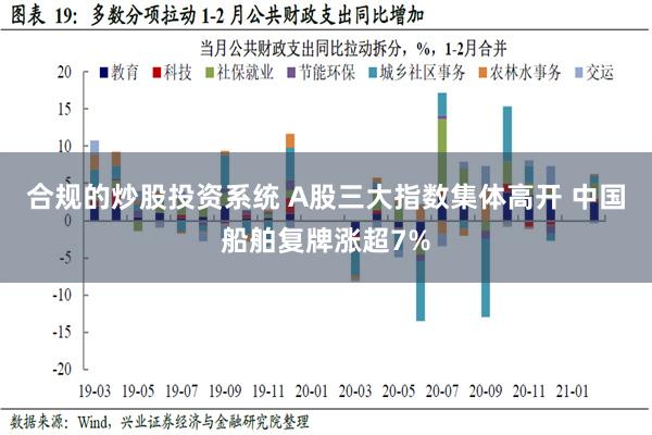 合规的炒股投资系统 A股三大指数集体高开 中国船舶复牌涨超7%