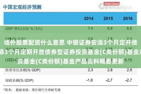 场外股票配资什么意思 中银证券安添3个月定开债券C: 中银证券安添3个月定期开放债券型证券投资基金(C类份额)基金产品资料概要更新