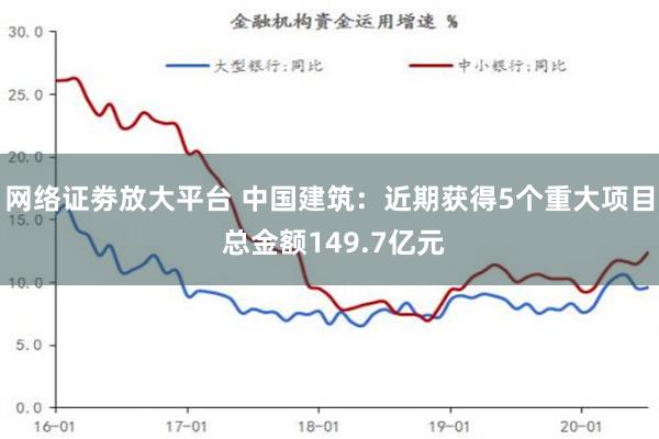 网络证劵放大平台 中国建筑：近期获得5个重大项目 总金额149.7亿元