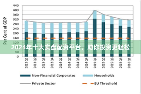 2024年十大实盘配资平台，助你投资更轻松