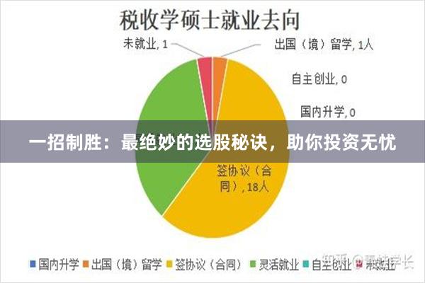 一招制胜：最绝妙的选股秘诀，助你投资无忧