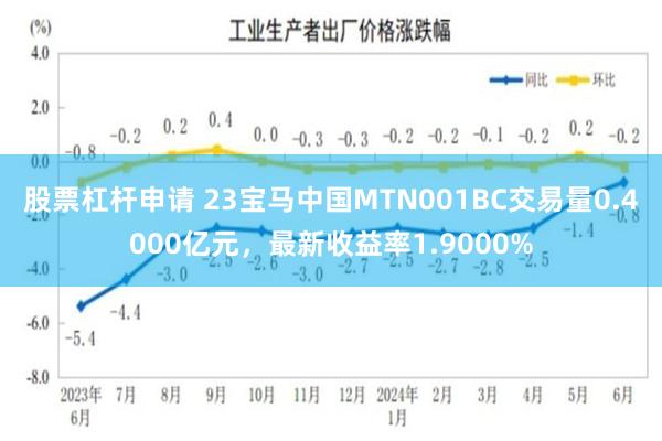 股票杠杆申请 23宝马中国MTN001BC交易量0.4000亿元，最新收益率1.9000%