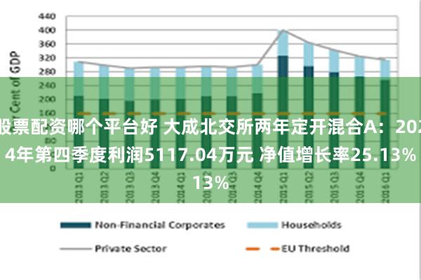 股票配资哪个平台好 大成北交所两年定开混合A：2024年第四季度利润5117.04万元 净值增长率25.13%