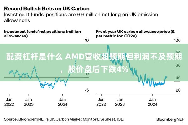 配资杠杆是什么 AMD营收超预期但利润不及预期，股价盘后下跌4%