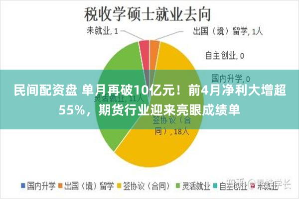 民间配资盘 单月再破10亿元！前4月净利大增超55%，期货行业迎来亮眼成绩单