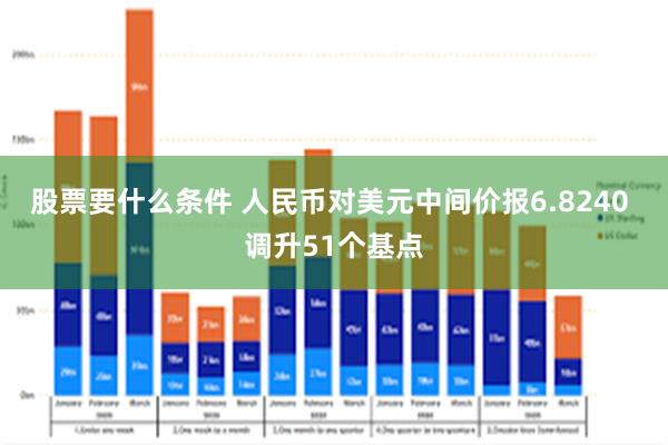 股票要什么条件 人民币对美元中间价报6.8240 调升51个基点