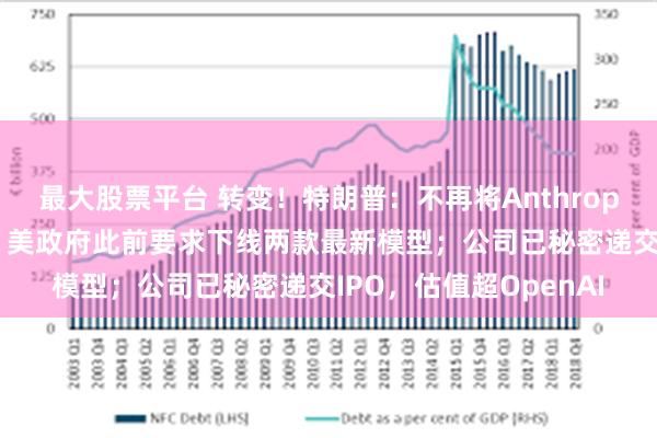 最大股票平台 转变！特朗普：不再将Anthropic视为国家安全威胁；美政府此前要求下线两款最新模型；公司已秘密递交IPO，估值超OpenAI